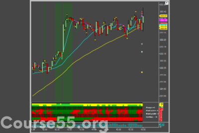 icinder-v2-cycle-analysis-and-trendguide-pack-and-bloodhound-ultimate-may-2015-free-download
